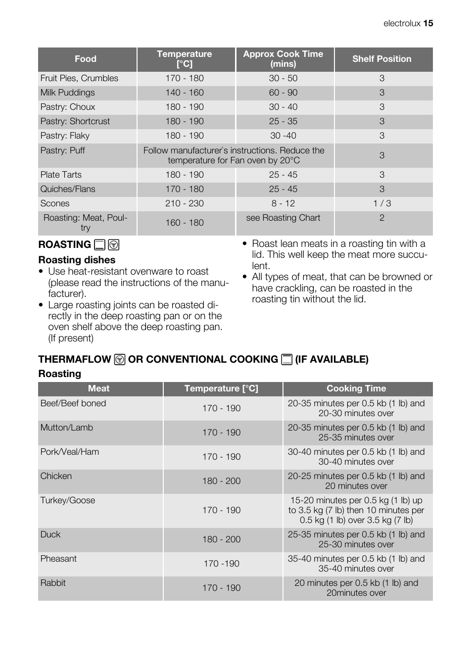 Electrolux EKC603602 User Manual | Page 15 / 28