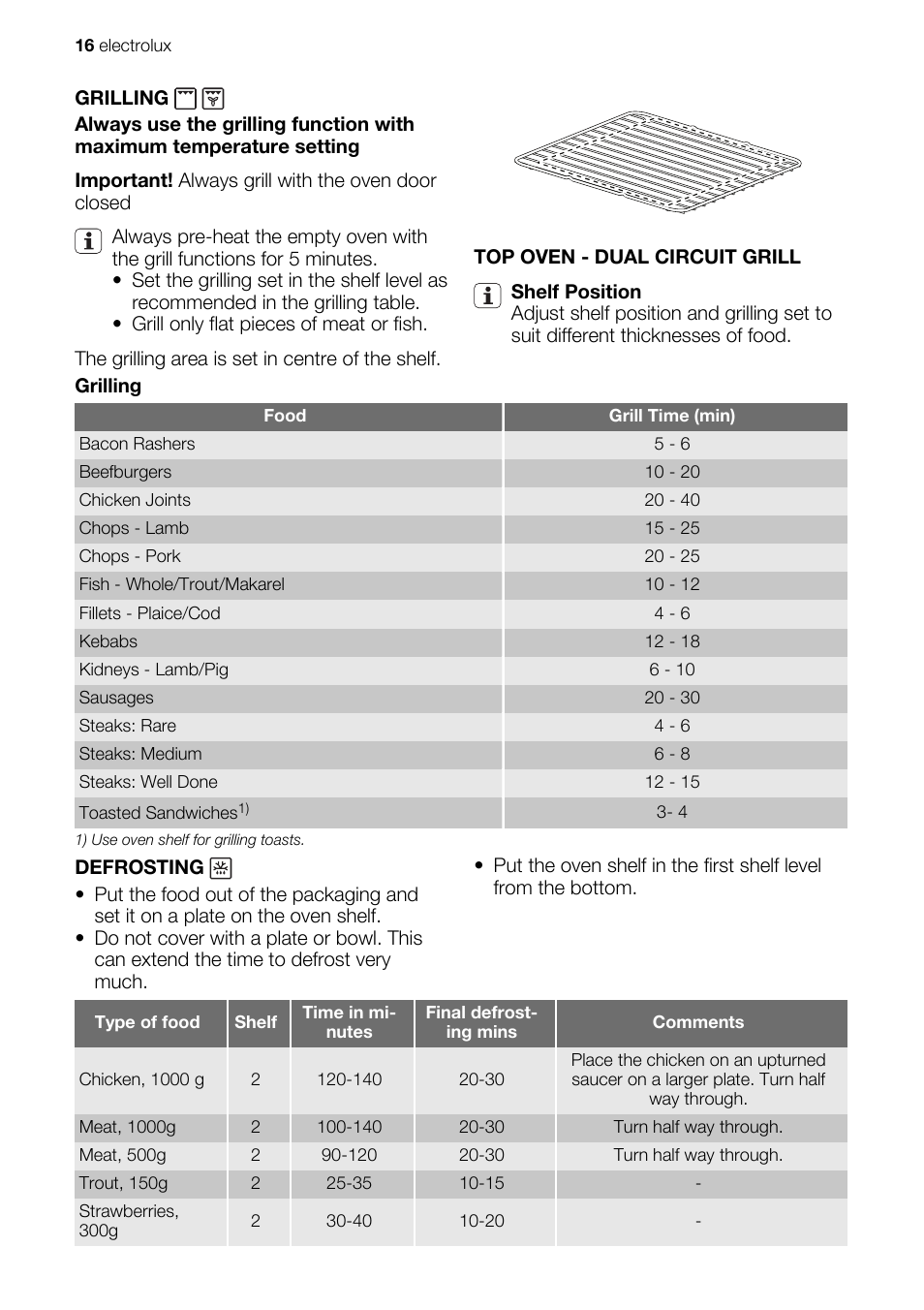 Electrolux EKC603602 User Manual | Page 16 / 28