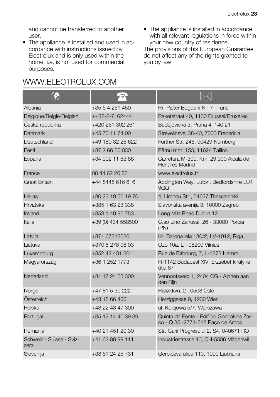 Electrolux EKC603602 User Manual | Page 23 / 28