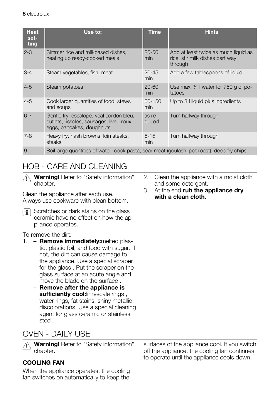 Hob - care and cleaning, Oven - daily use | Electrolux EKC603602 User Manual | Page 8 / 28