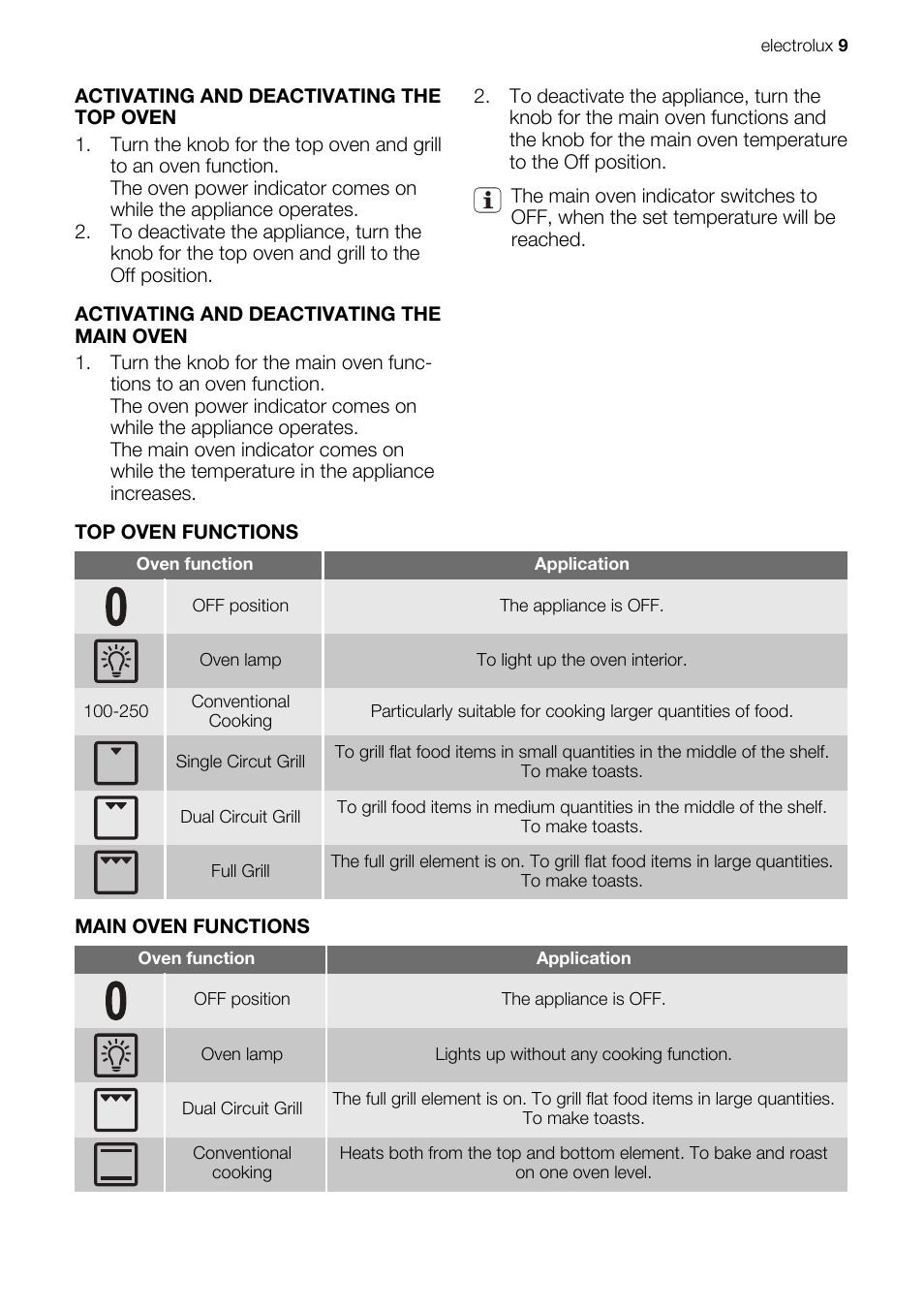 Electrolux EKC603602 User Manual | Page 9 / 28