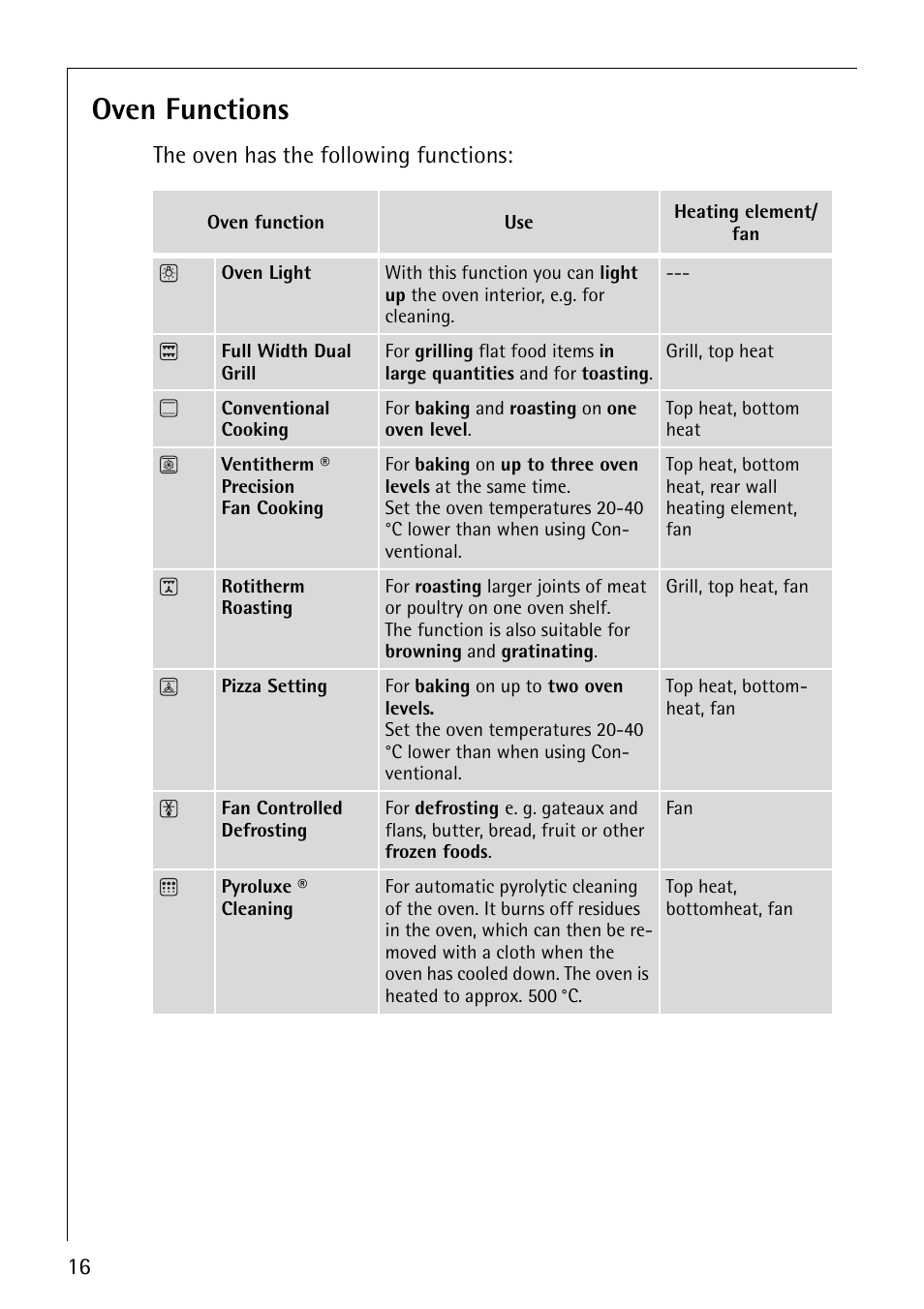 Oven functions | Electrolux B5741-4 User Manual | Page 16 / 60