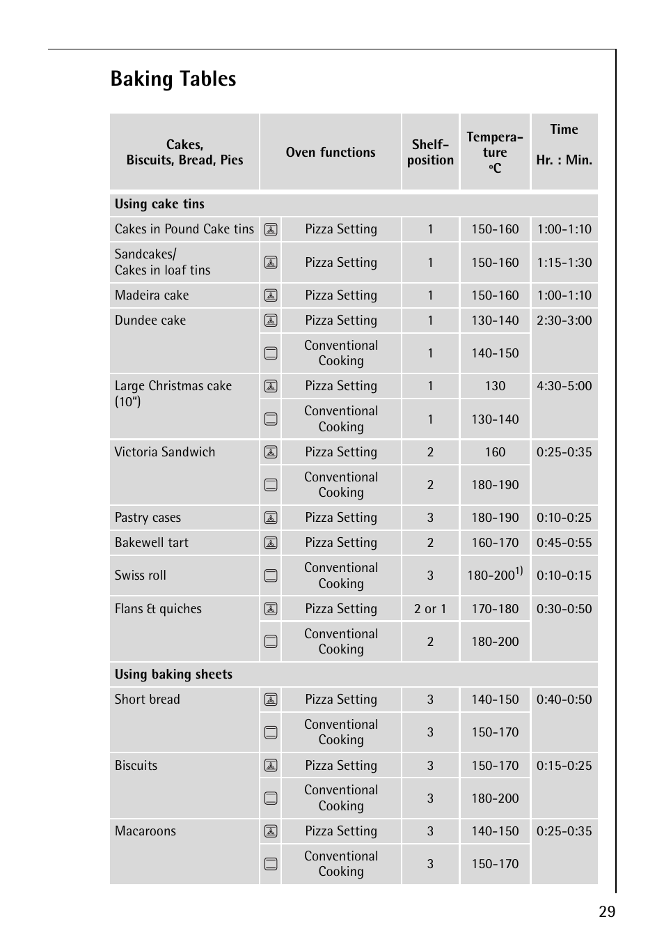 Baking tables | Electrolux B5741-4 User Manual | Page 29 / 60