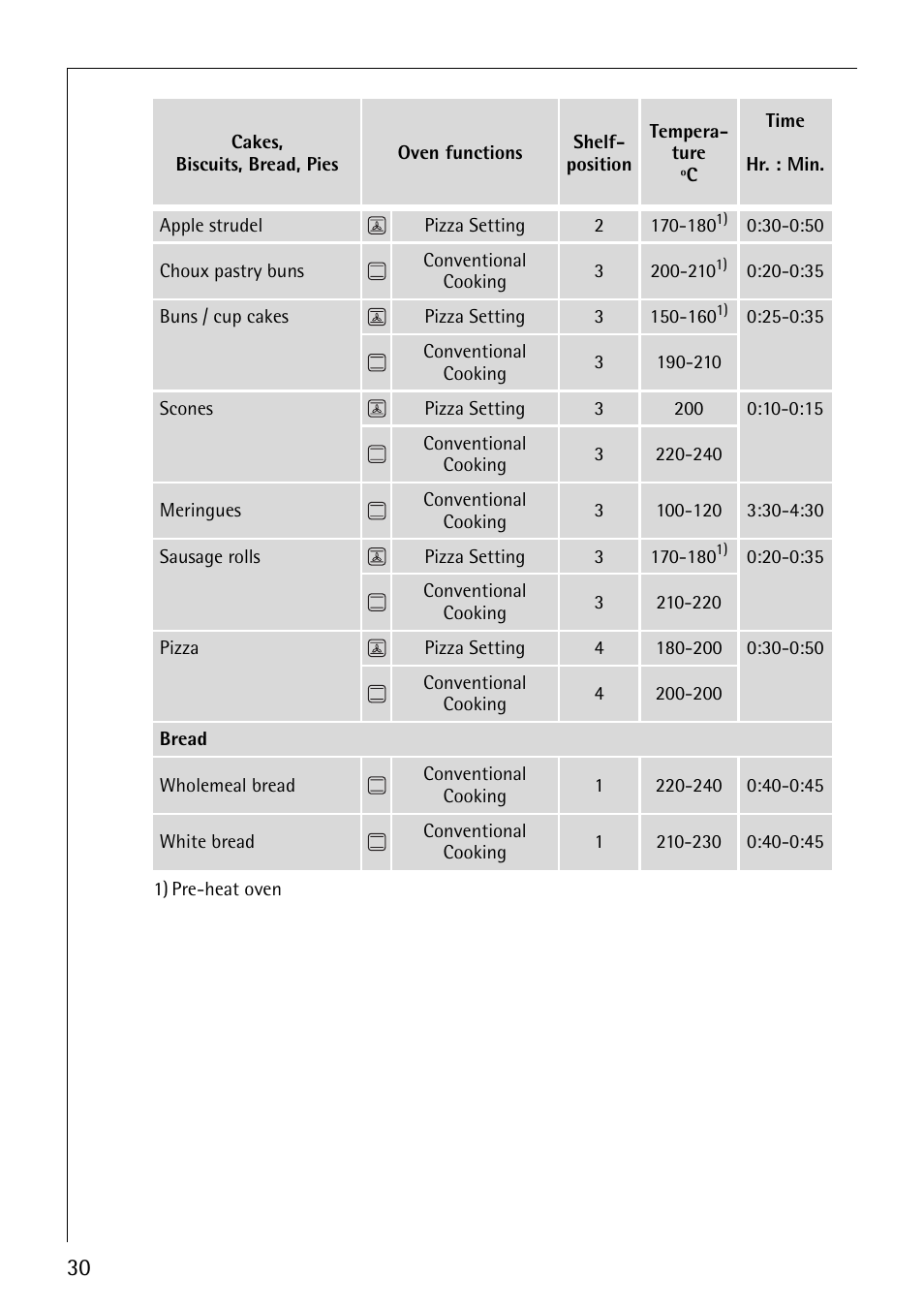 Electrolux B5741-4 User Manual | Page 30 / 60