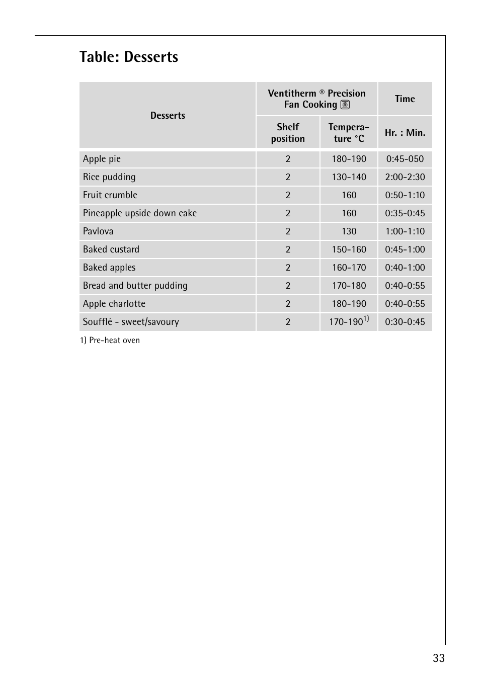 Table: desserts | Electrolux B5741-4 User Manual | Page 33 / 60