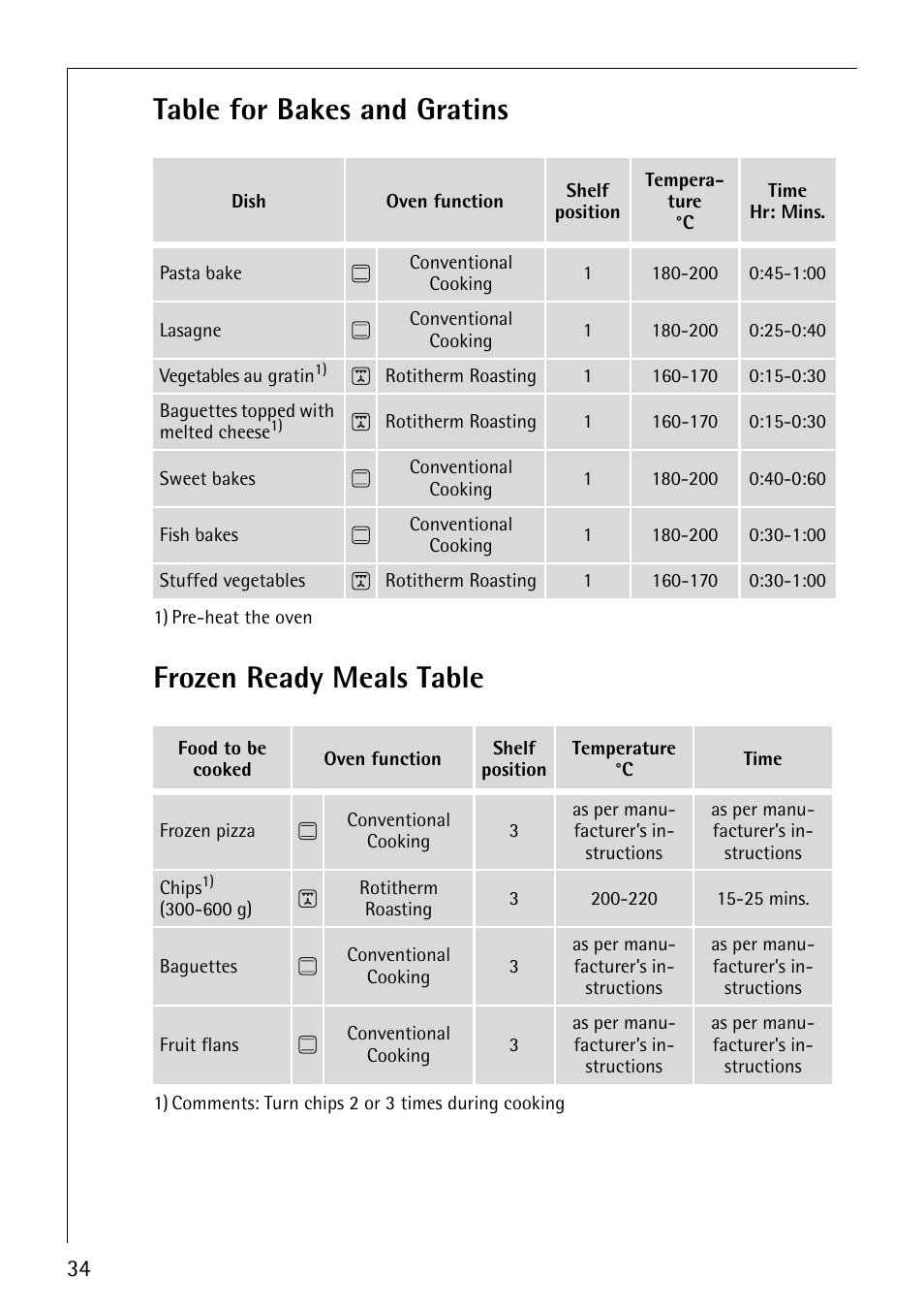 Table for bakes and gratins, Frozen ready meals table | Electrolux B5741-4 User Manual | Page 34 / 60