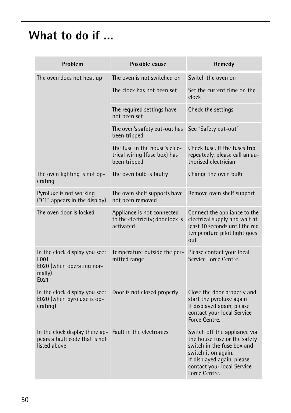 What to do if | Electrolux B5741-4 User Manual | Page 50 / 60