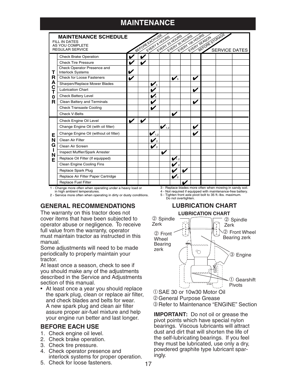 Maintenance, Lubrication chart general recommendations, Before each use | General purpose grease | Electrolux AG17542STA User Manual | Page 17 / 32