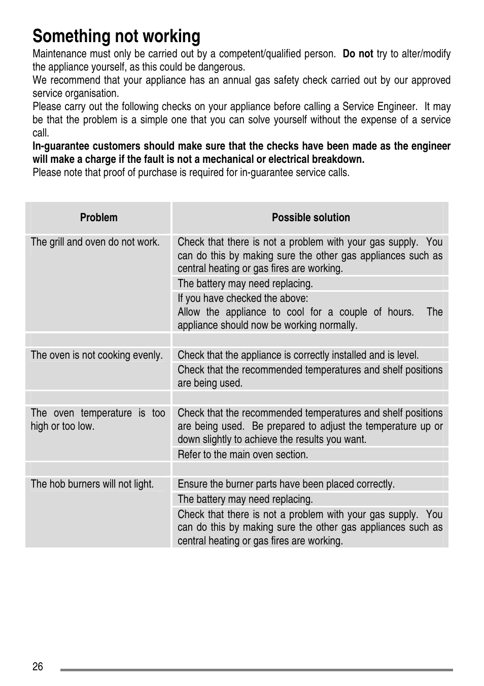 Something not working | Electrolux ZCG5300 User Manual | Page 26 / 40