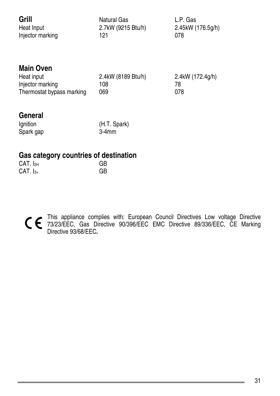 Grill, Main oven, General | Gas category countries of destination | Electrolux ZCG5300 User Manual | Page 31 / 40