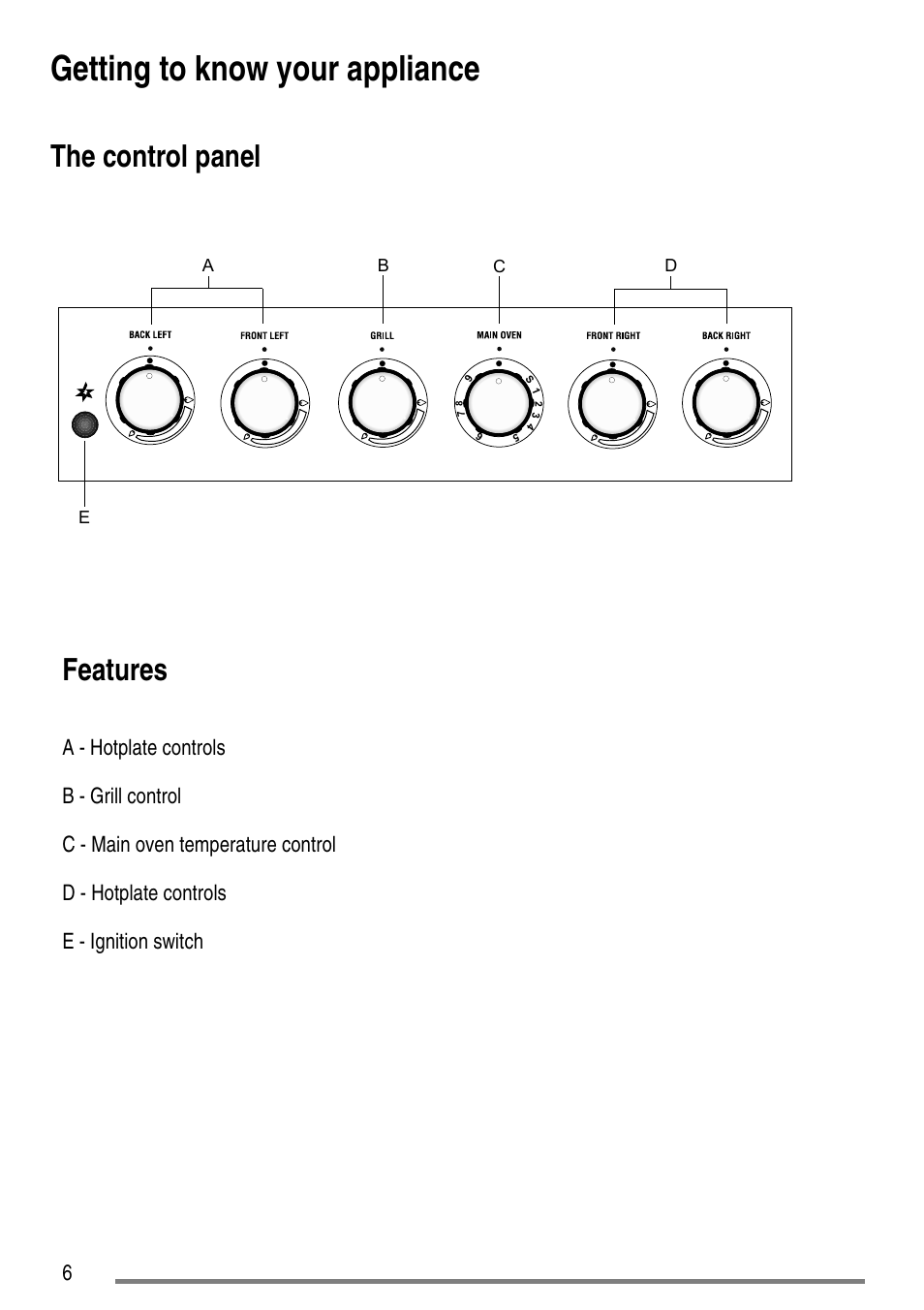 Getting to know your appliance, The control panel, Features | Electrolux ZCG5300 User Manual | Page 6 / 40