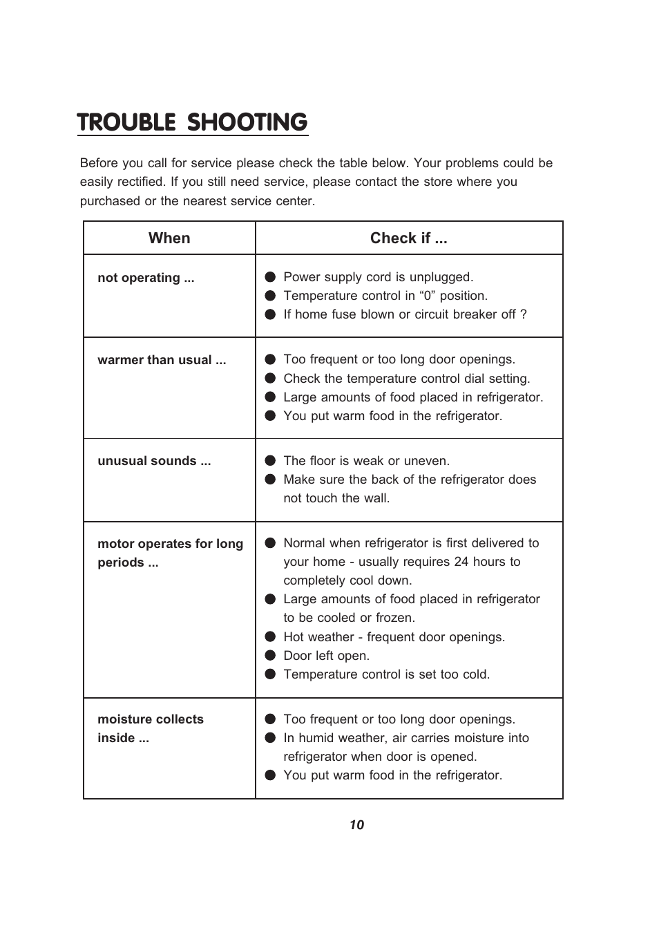 Electrolux WRM3500_A-R User Manual | Page 10 / 11
