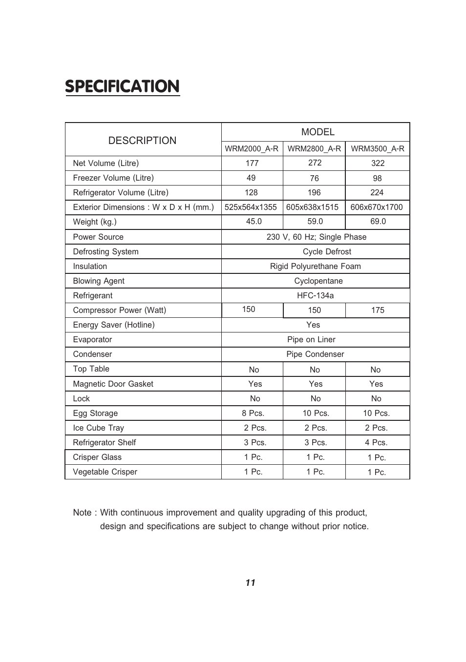Electrolux WRM3500_A-R User Manual | Page 11 / 11