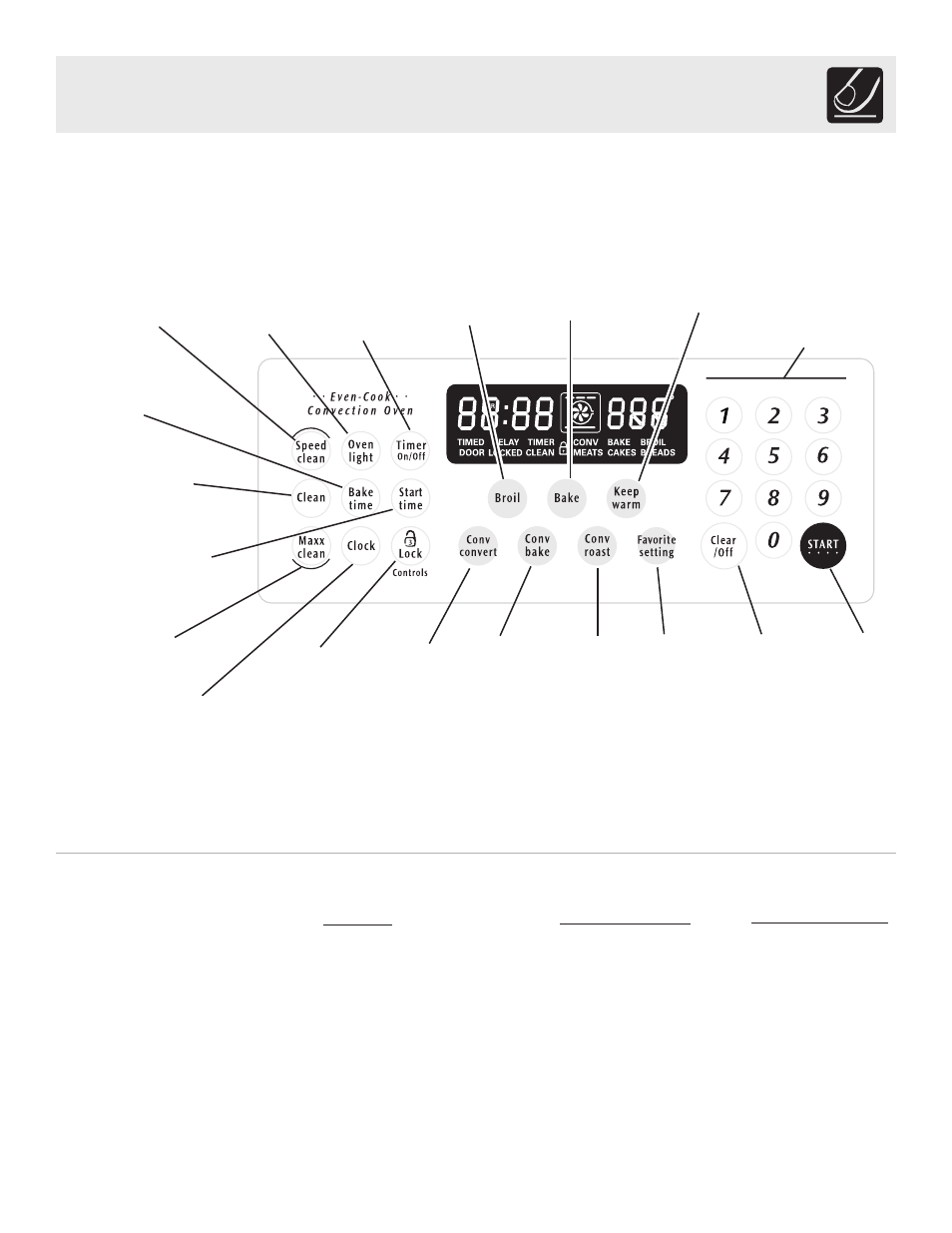 Control pad features | Electrolux ES510 User Manual | Page 15 / 40