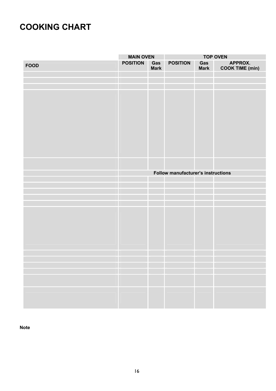 Cooking chart | Electrolux EKG5047 User Manual | Page 16 / 32