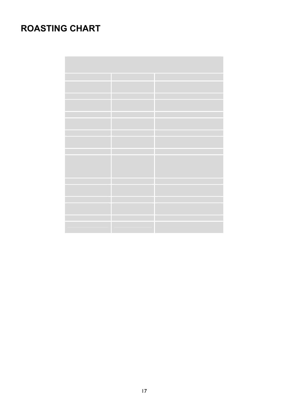 Roasting chart | Electrolux EKG5047 User Manual | Page 17 / 32