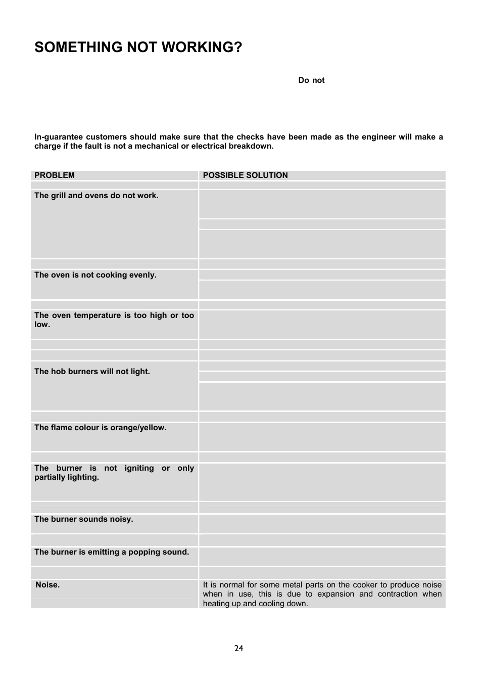 Something not working | Electrolux EKG5047 User Manual | Page 24 / 32