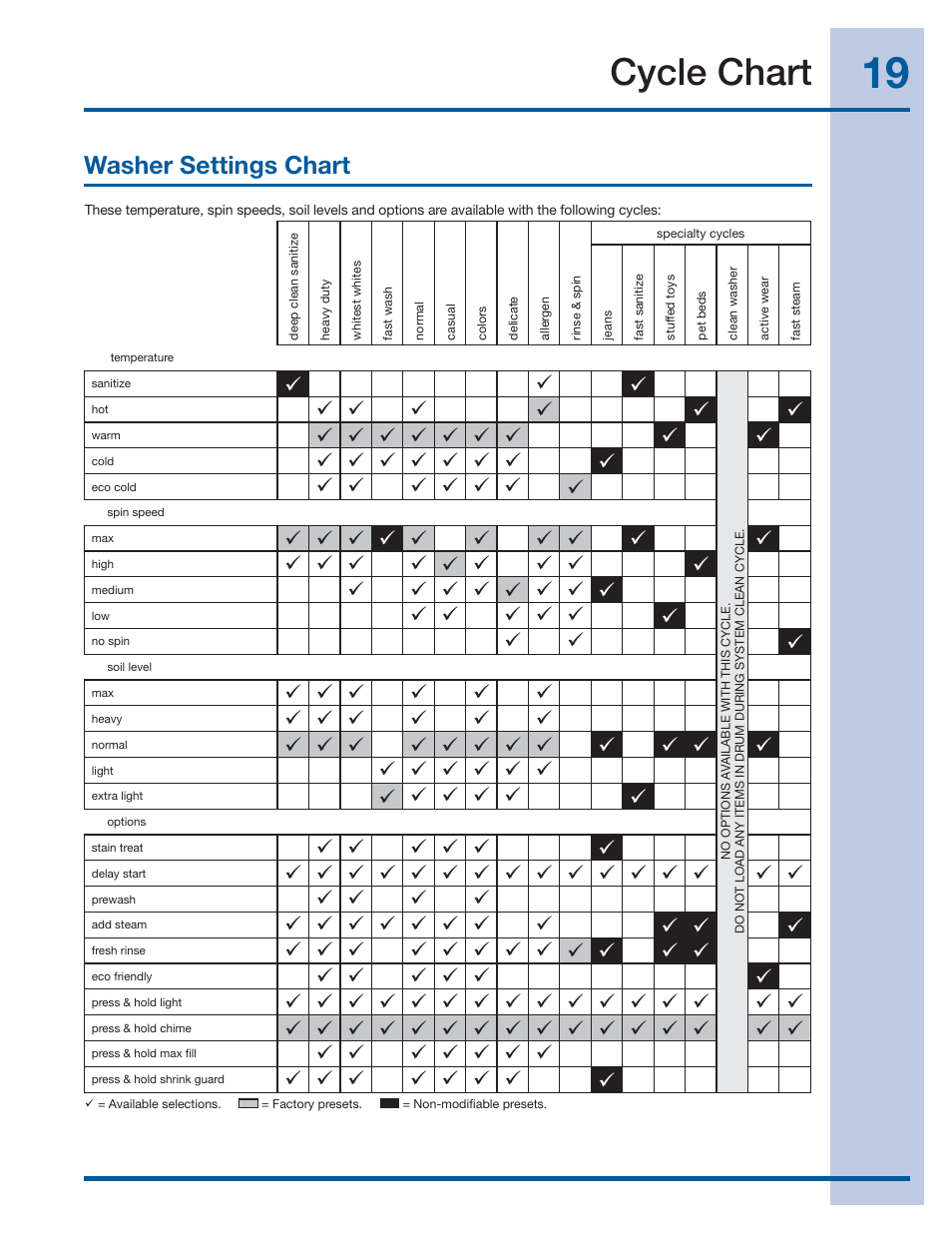 Cycle chart, Washer settings chart | Electrolux IQ-TOUCH 137378100 A User Manual | Page 19 / 30