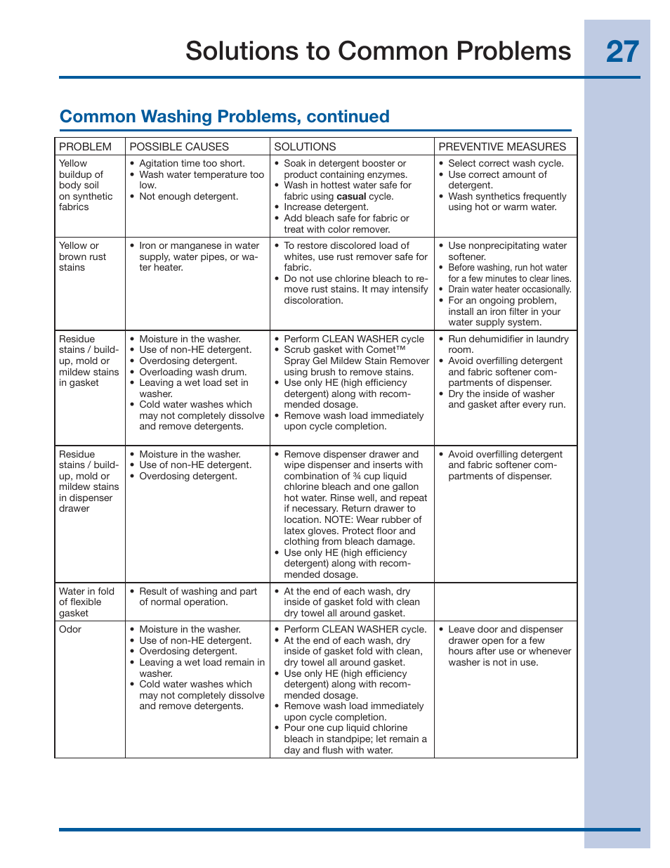 Solutions to common problems, Common washing problems, continued | Electrolux IQ-TOUCH 137378100 A User Manual | Page 27 / 30