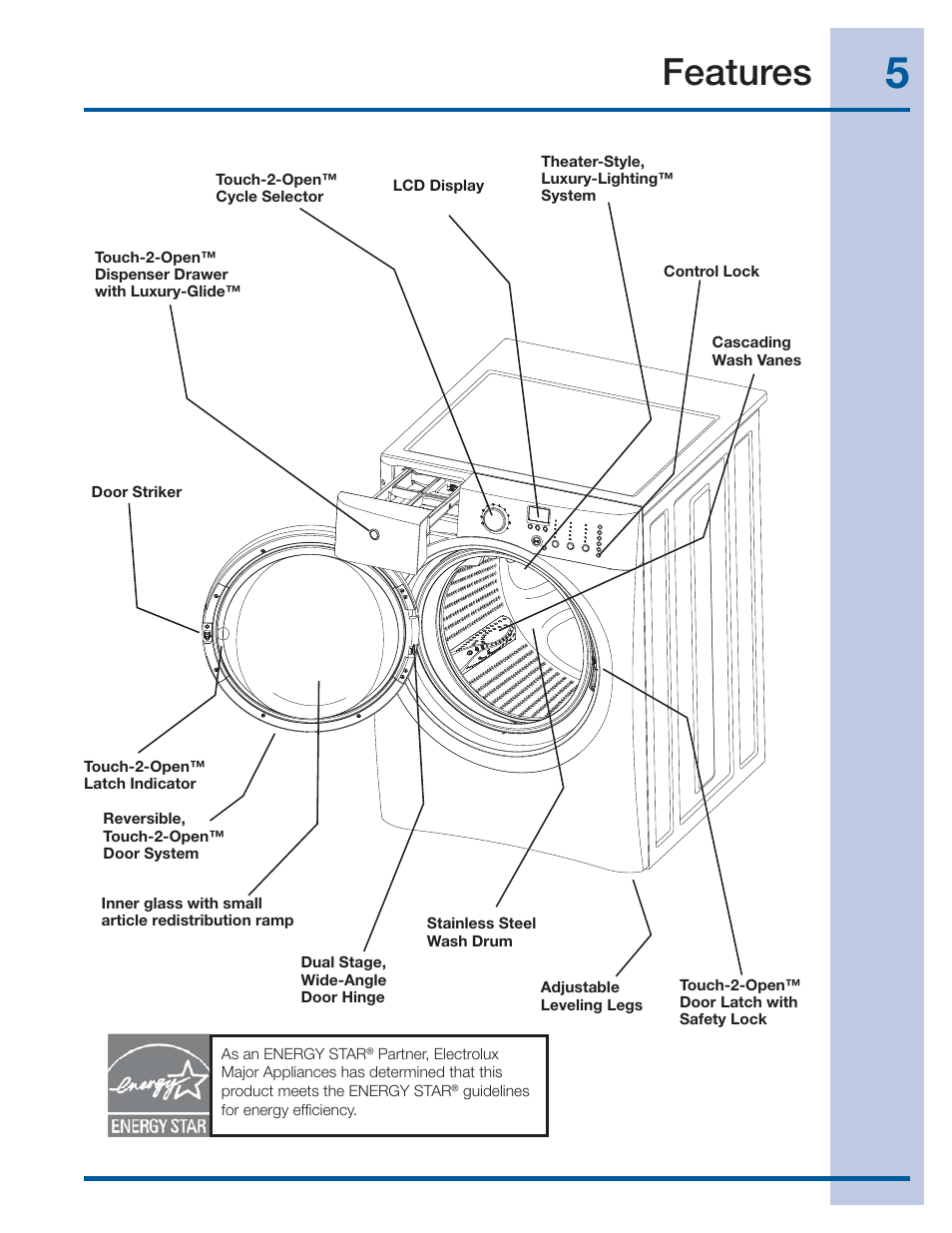 Features | Electrolux IQ-TOUCH 137378100 A User Manual | Page 5 / 30
