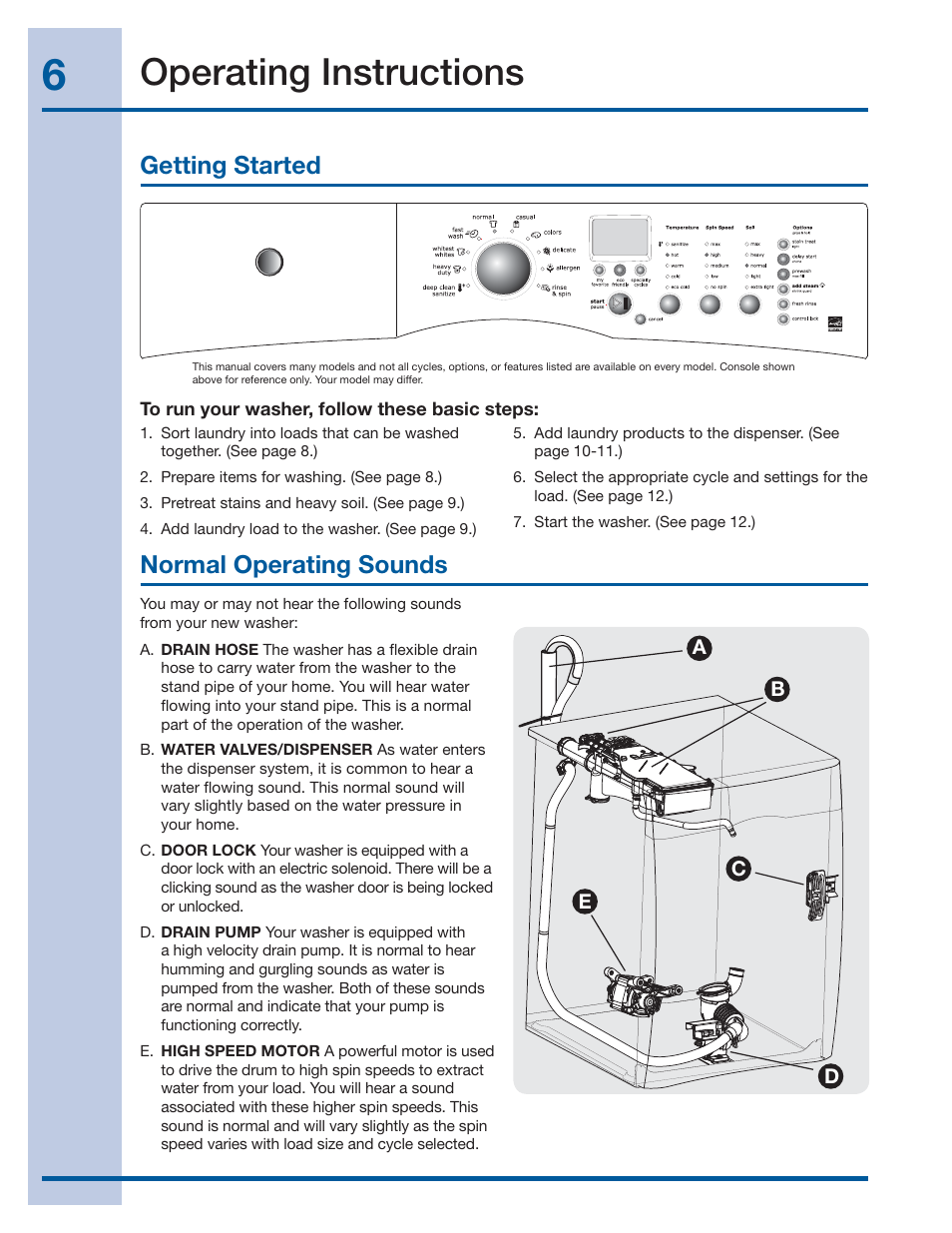 Operating instructions, Getting started, Normal operating sounds | Electrolux IQ-TOUCH 137378100 A User Manual | Page 6 / 30