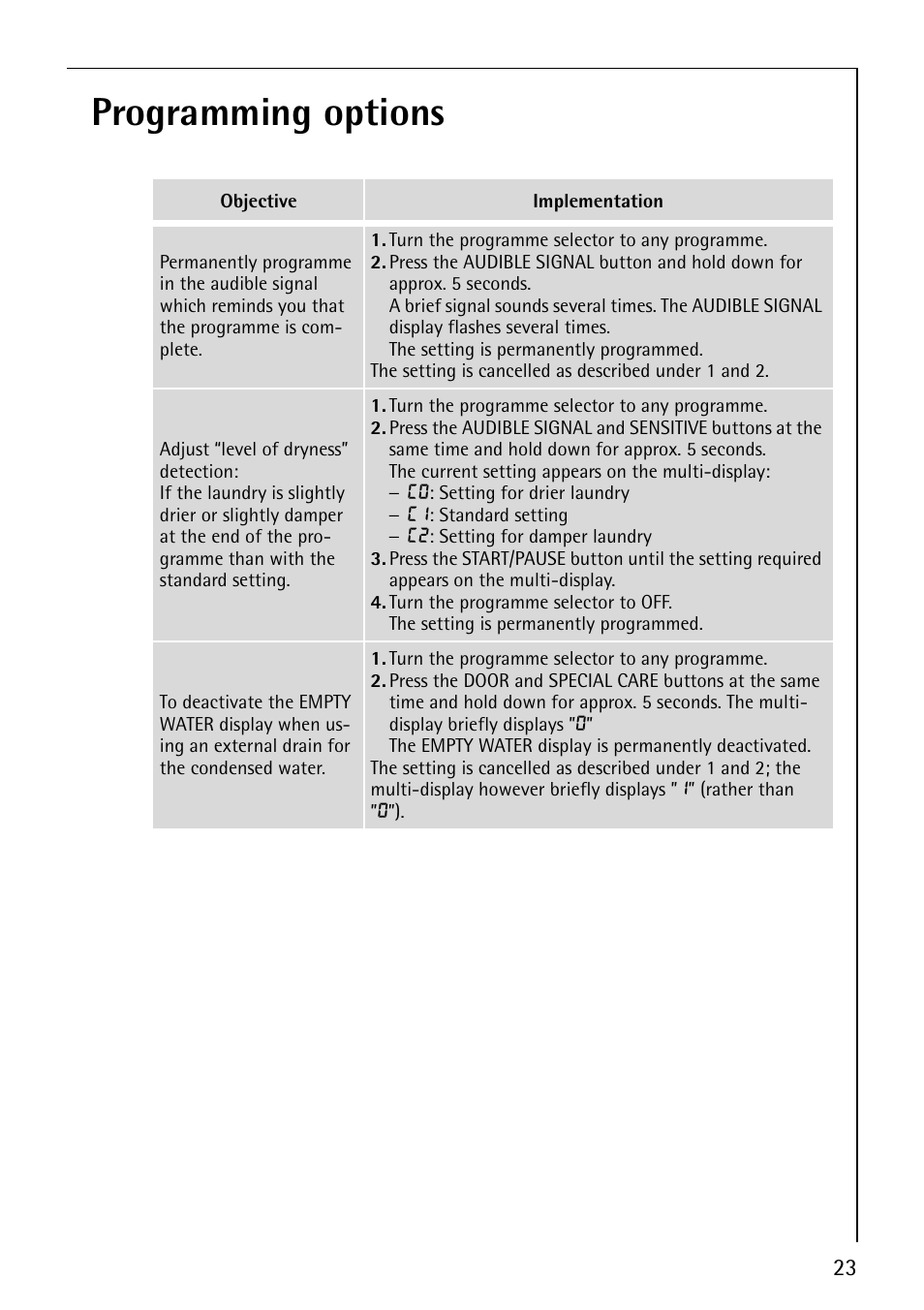 Programming options | Electrolux LAVATHERM 57810 User Manual | Page 23 / 32