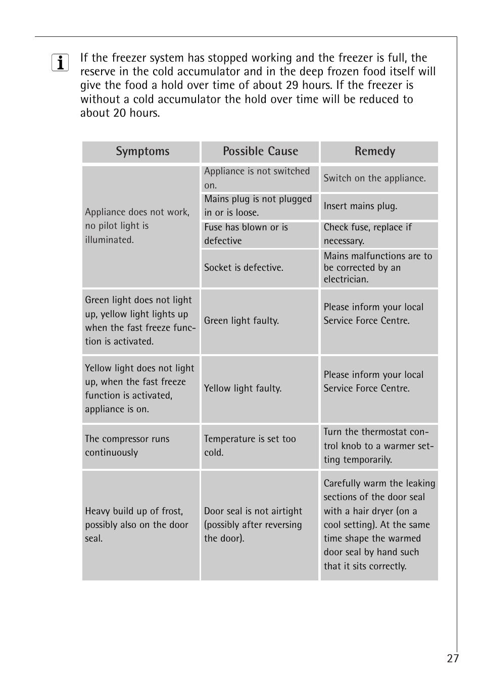 Electrolux 66050i User Manual | Page 27 / 32