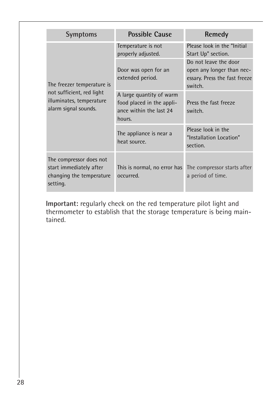 Electrolux 66050i User Manual | Page 28 / 32