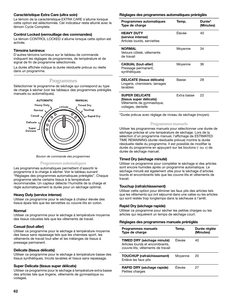 Programmes | Electrolux FKGHS01P User Manual | Page 62 / 68