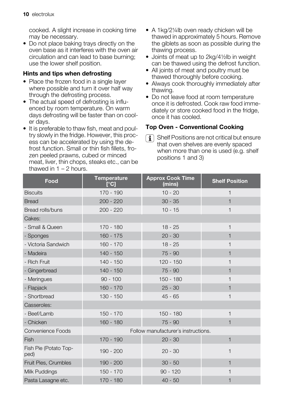 Electrolux EOU43003 User Manual | Page 10 / 24