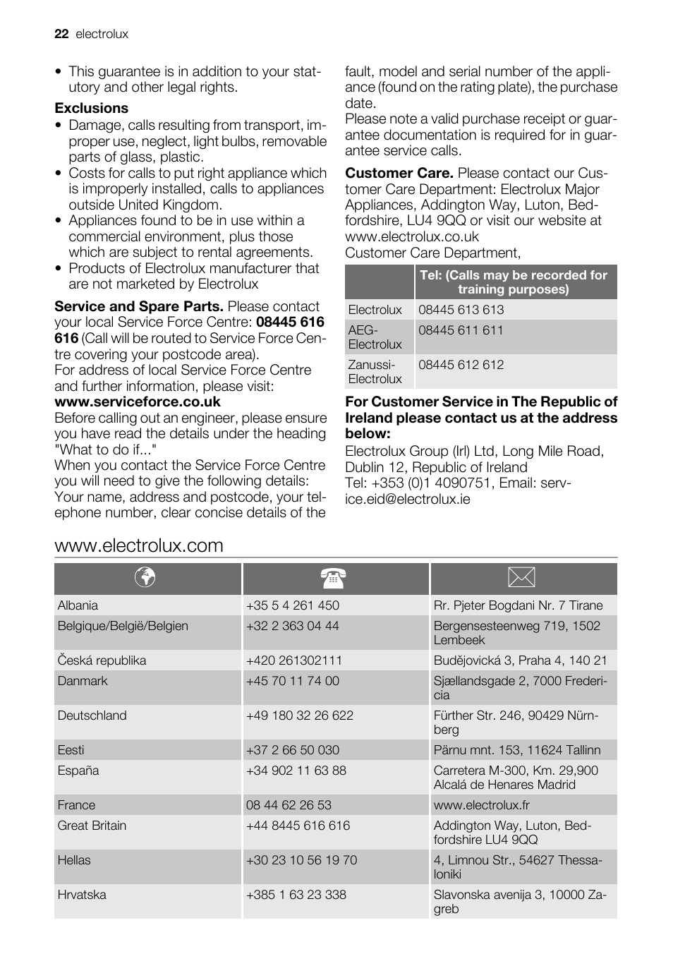 Electrolux EOU43003 User Manual | Page 22 / 24