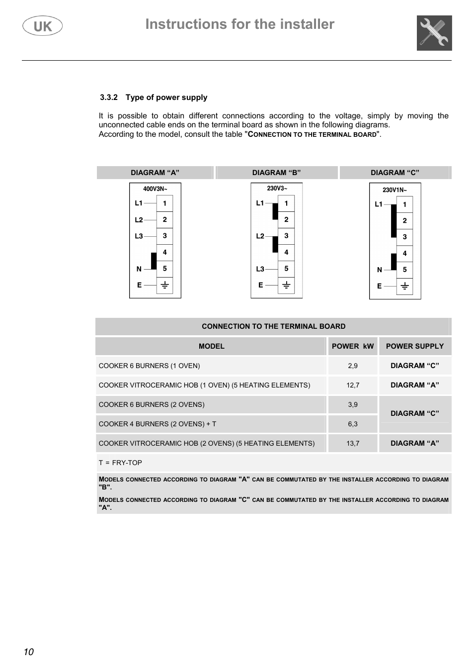 Instructions for the installer | Electrolux Electric Cooker User Manual | Page 10 / 36