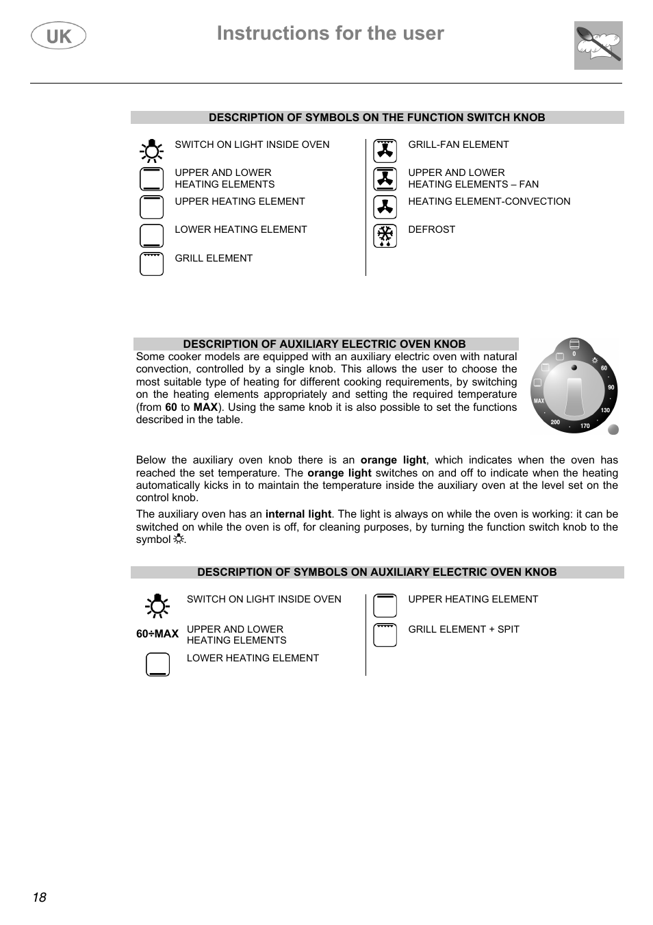 Instructions for the user | Electrolux Electric Cooker User Manual | Page 18 / 36