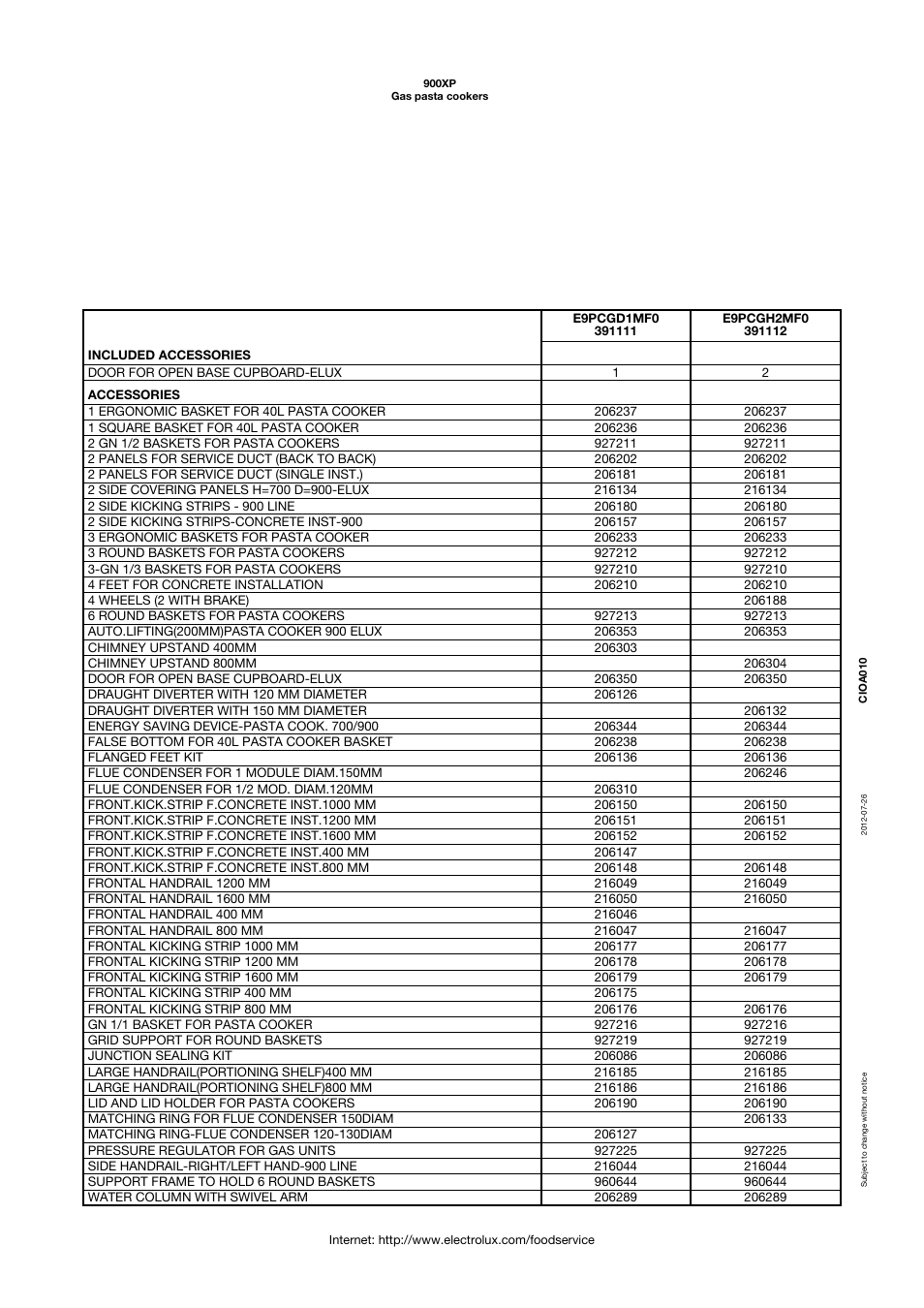 Electrolux 900XP User Manual | Page 3 / 5