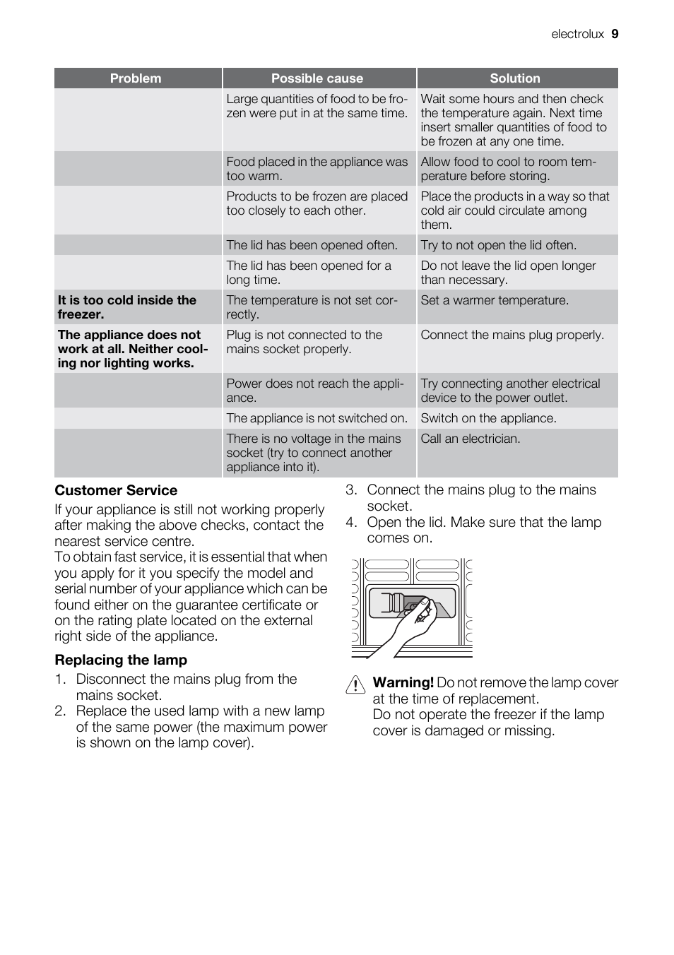 Electrolux ECN 50104 W User Manual | Page 9 / 12