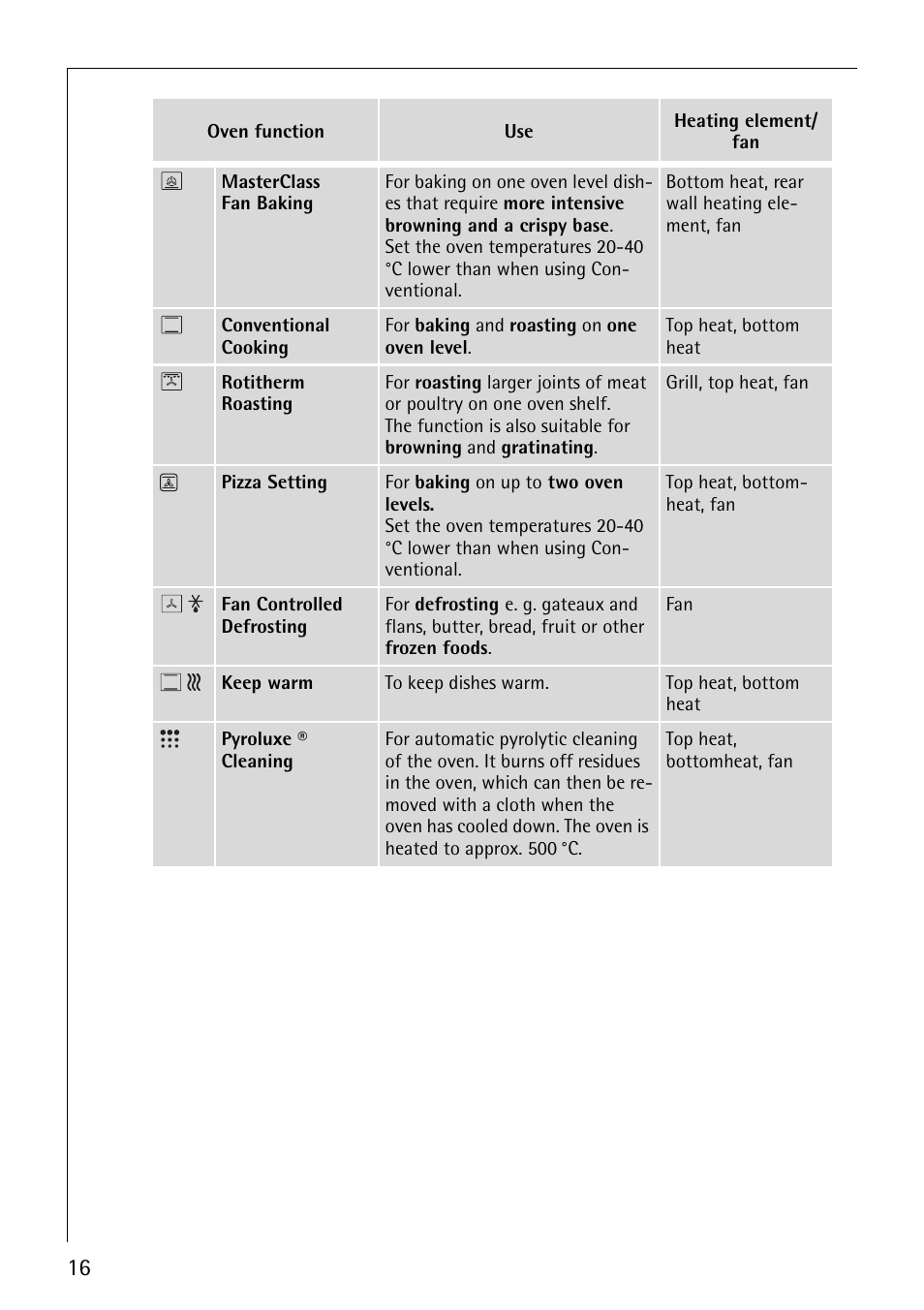 Electrolux B8871-4 User Manual | Page 16 / 64