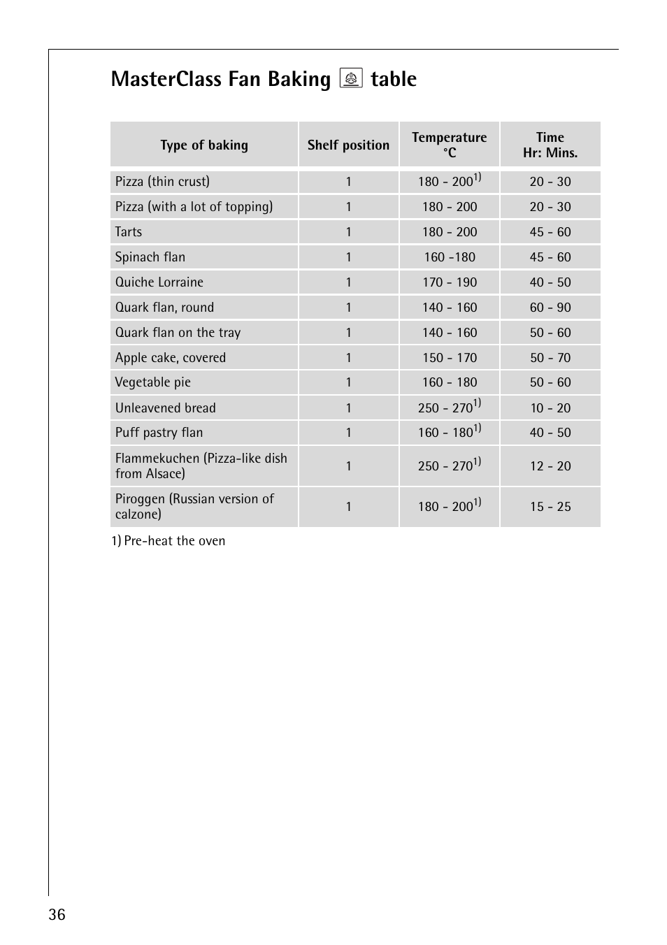 Masterclass fan baking table | Electrolux B8871-4 User Manual | Page 36 / 64
