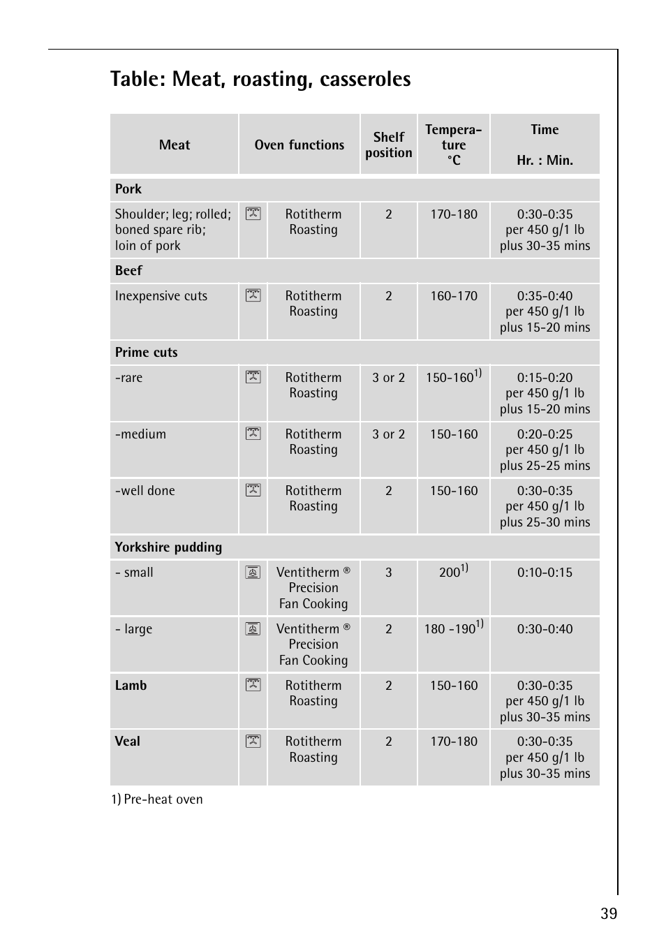 Table: meat, roasting, casseroles | Electrolux B8871-4 User Manual | Page 39 / 64