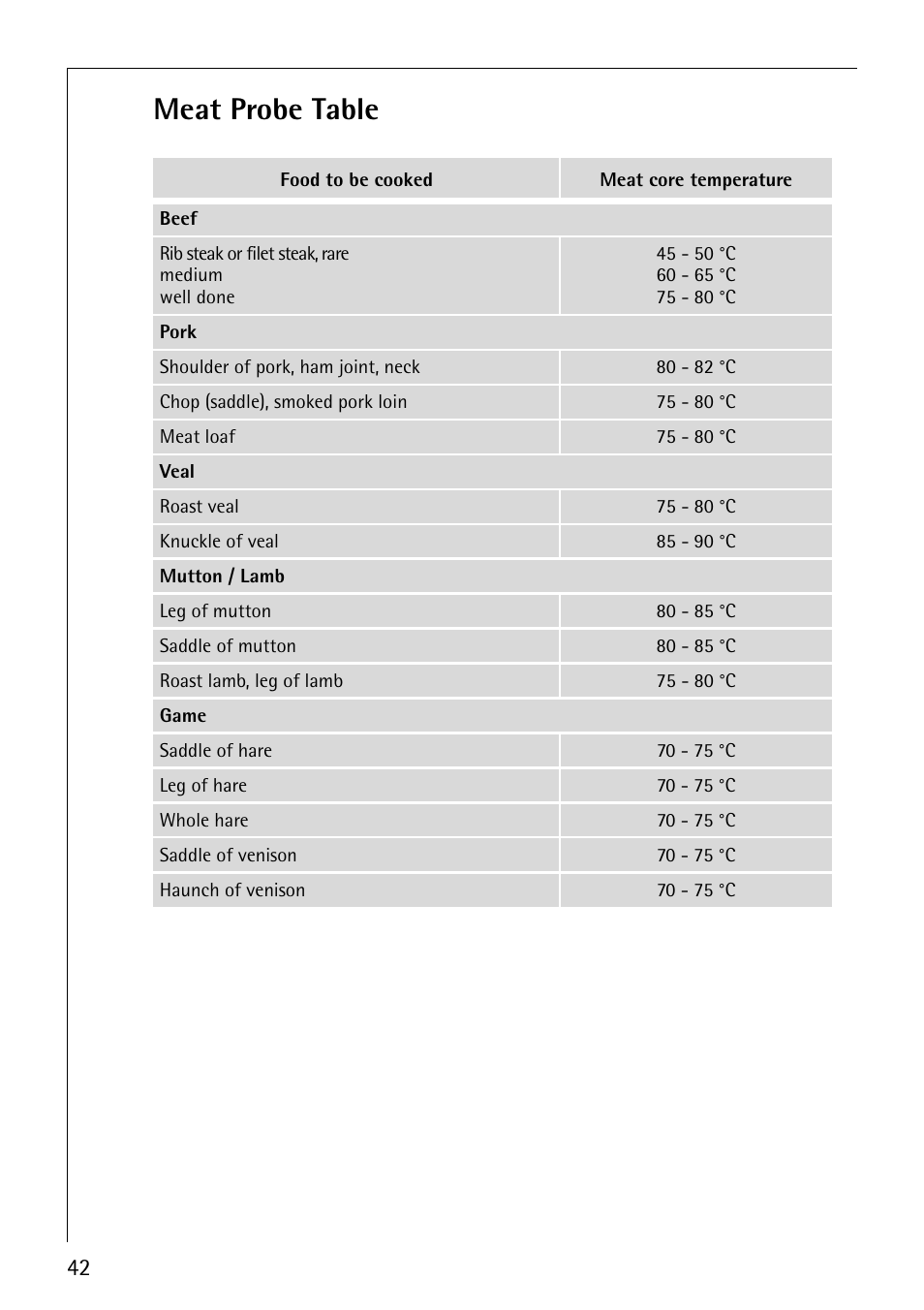 Meat probe table | Electrolux B8871-4 User Manual | Page 42 / 64