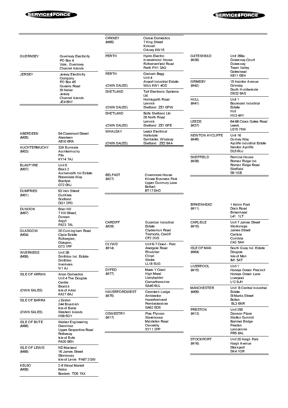 Aeg service centres, Channel islands, Scotland | Northern ireland, Wales, North east, North west | Electrolux D2160 User Manual | Page 31 / 44