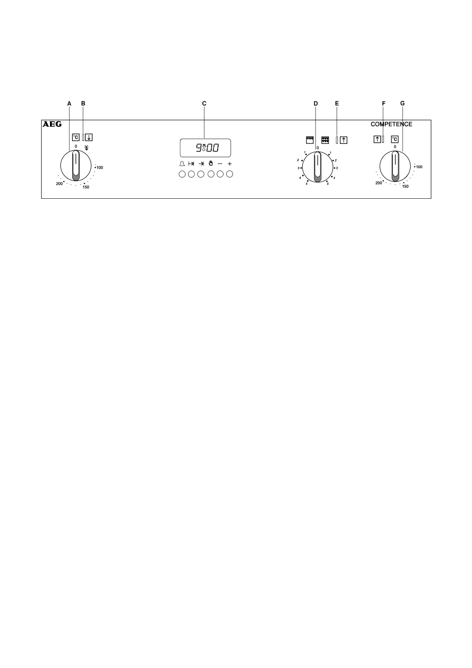 Getting to know your oven, The control panel | Electrolux D2160 User Manual | Page 5 / 44