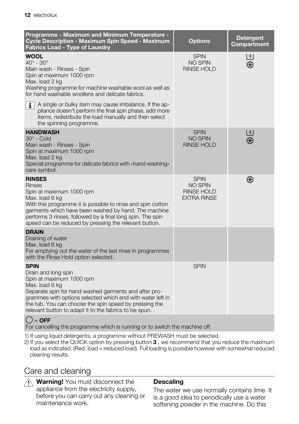 Care and cleaning | Electrolux EWP 10075 W User Manual | Page 12 / 24