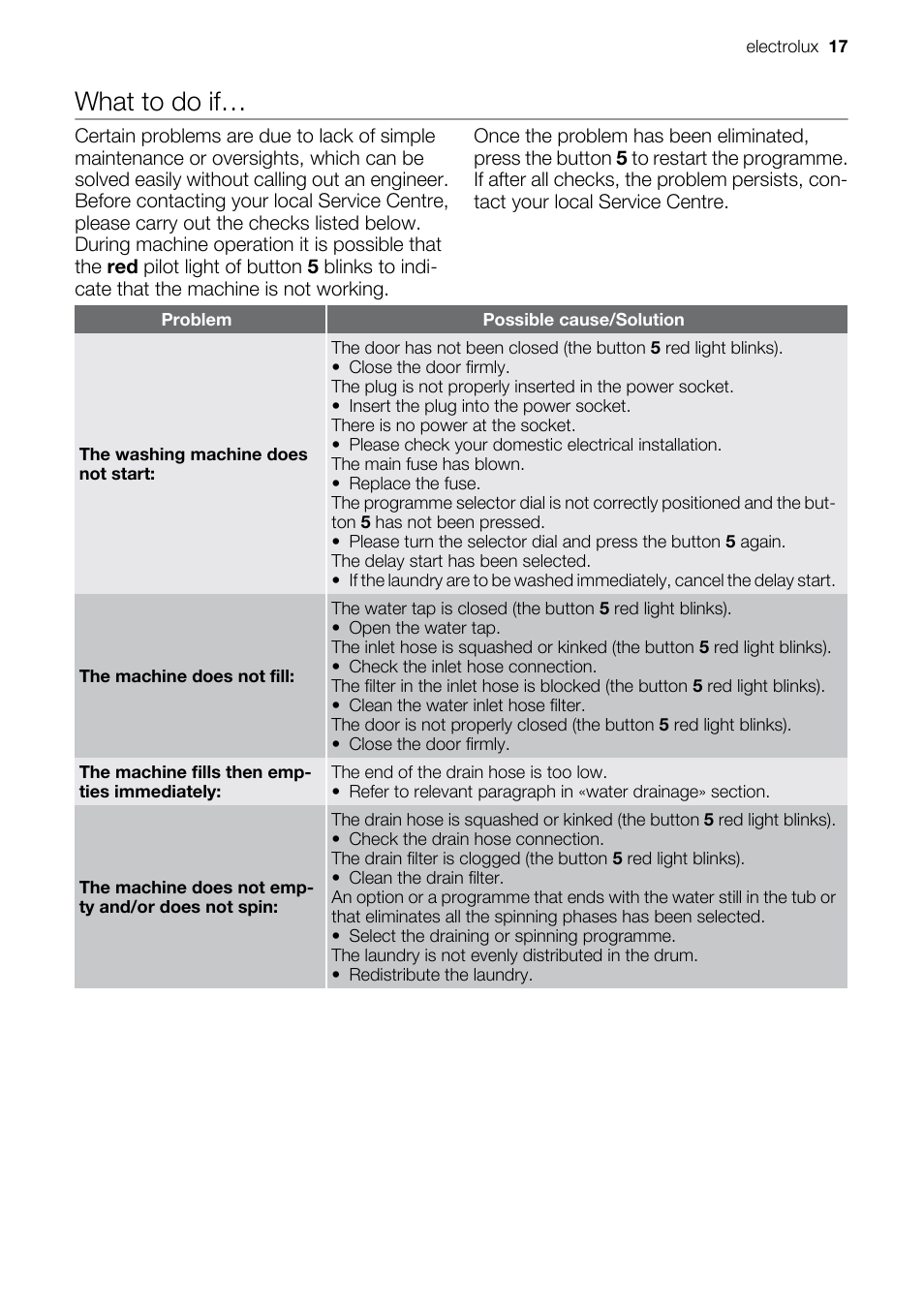 What to do if | Electrolux EWP 10075 W User Manual | Page 17 / 24