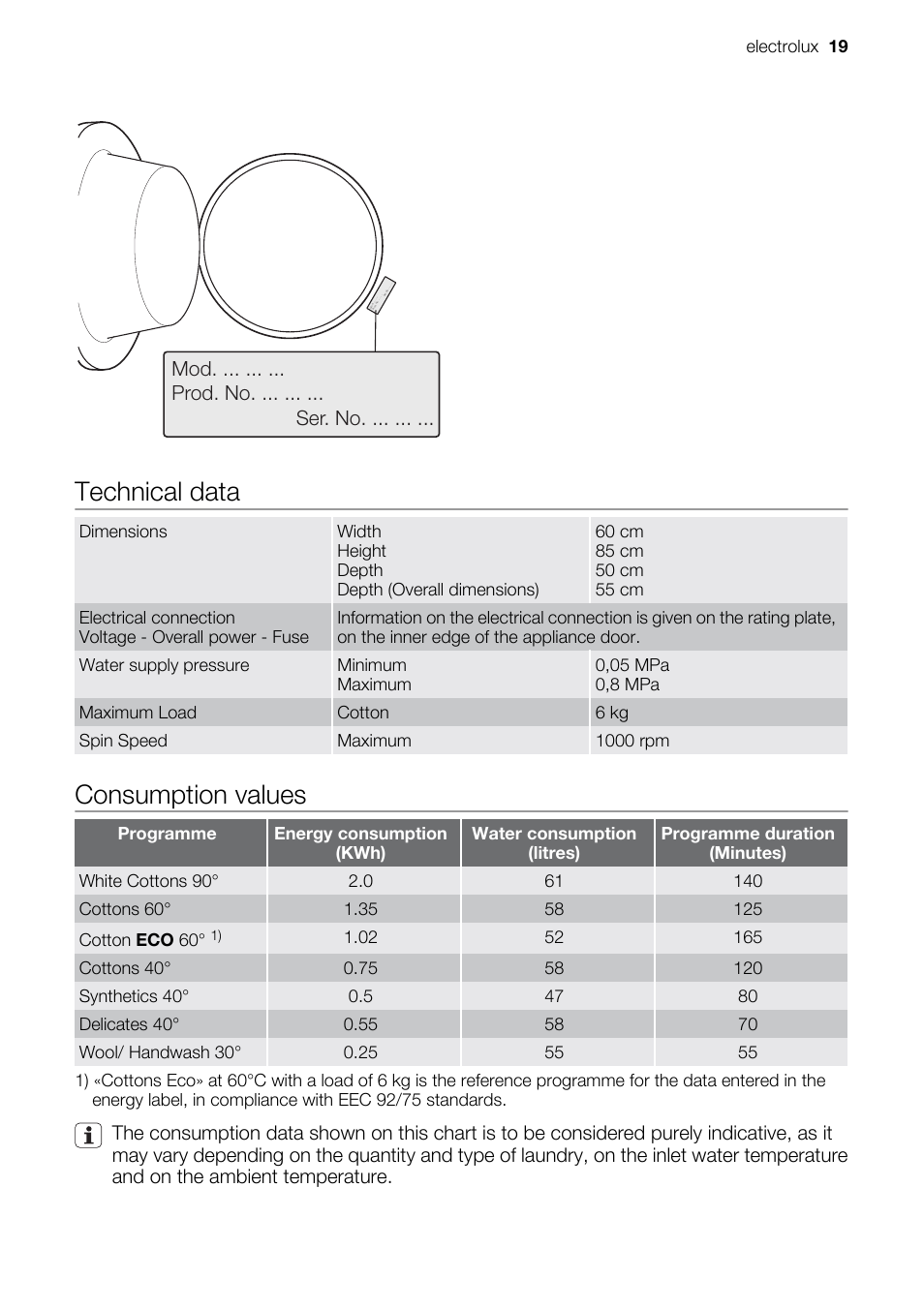 Technical data, Consumption values, Mod. ... ... ... prod. no. ... ... ... ser. no | Electrolux 19 | Electrolux EWP 10075 W User Manual | Page 19 / 24