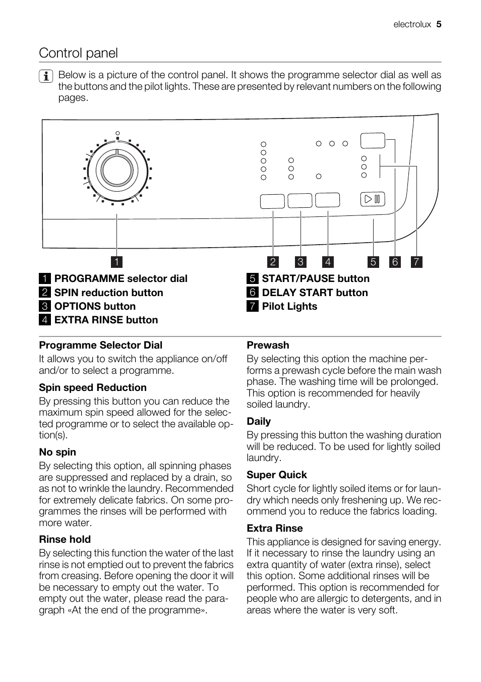 Control panel | Electrolux EWP 10075 W User Manual | Page 5 / 24