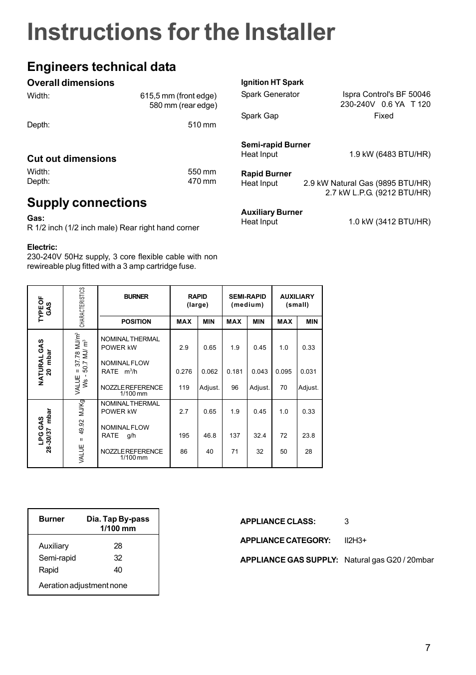 Instructions for the installer, Supply connections, Engineers technical data | 7overall dimensions, Cut out dimensions | Electrolux EGG 690 User Manual | Page 7 / 16