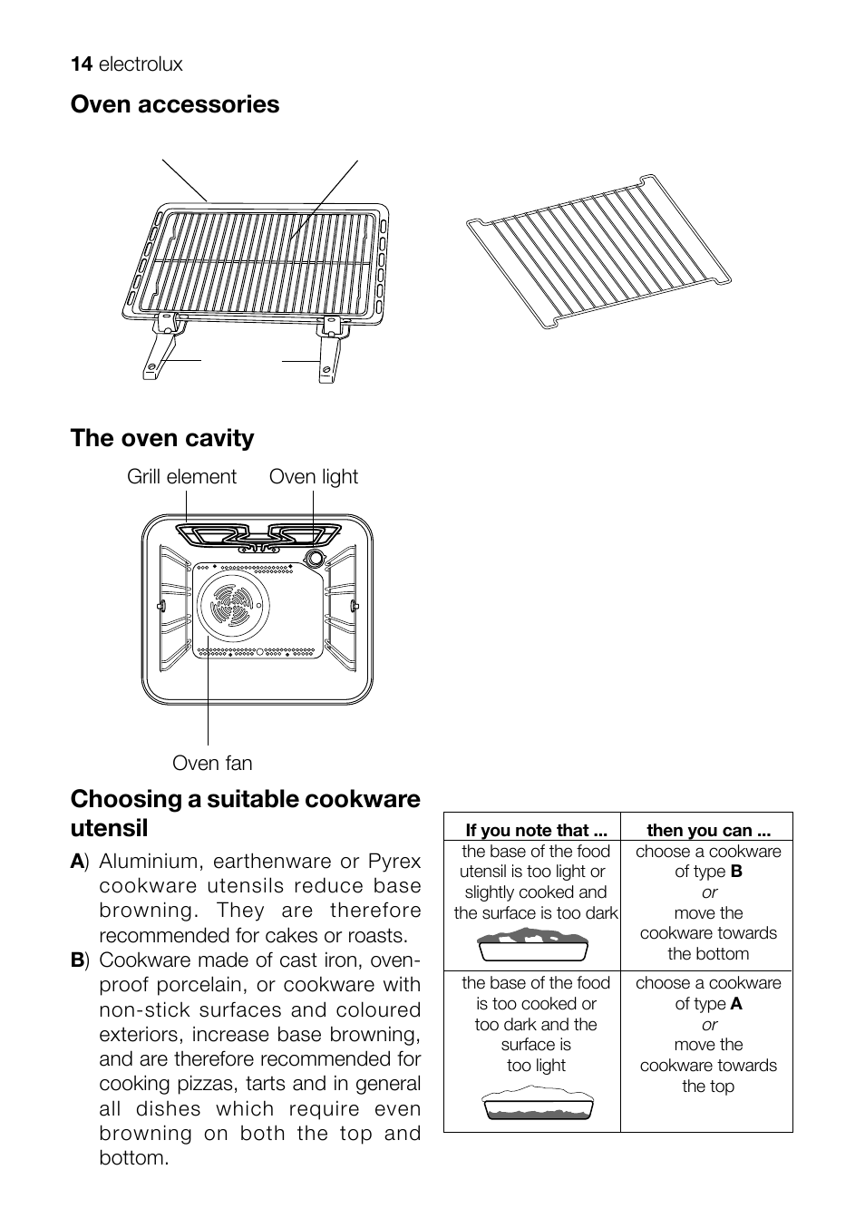Oven accessories, Choosing a suitable cookware utensil, The oven cavity | Electrolux EKM 70150 User Manual | Page 14 / 40