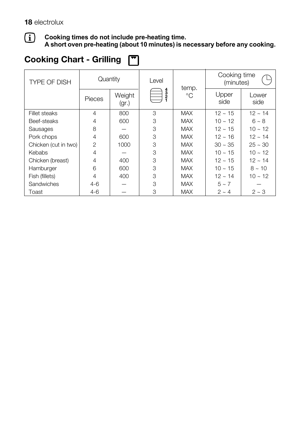 Cooking chart - grilling, 18 electrolux | Electrolux EKM 70150 User Manual | Page 18 / 40