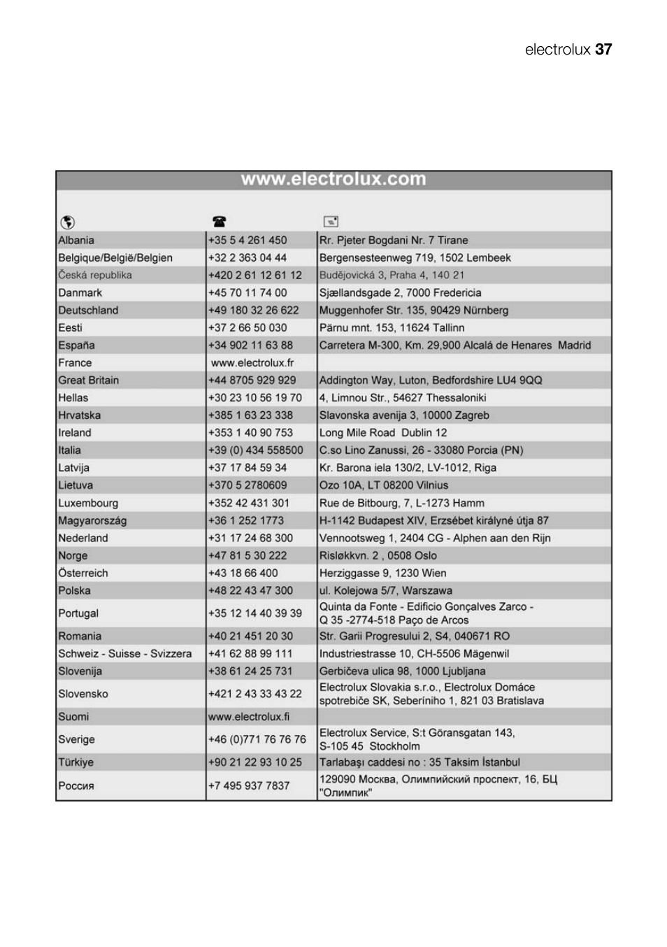 Electrolux EKM 70150 User Manual | Page 37 / 40