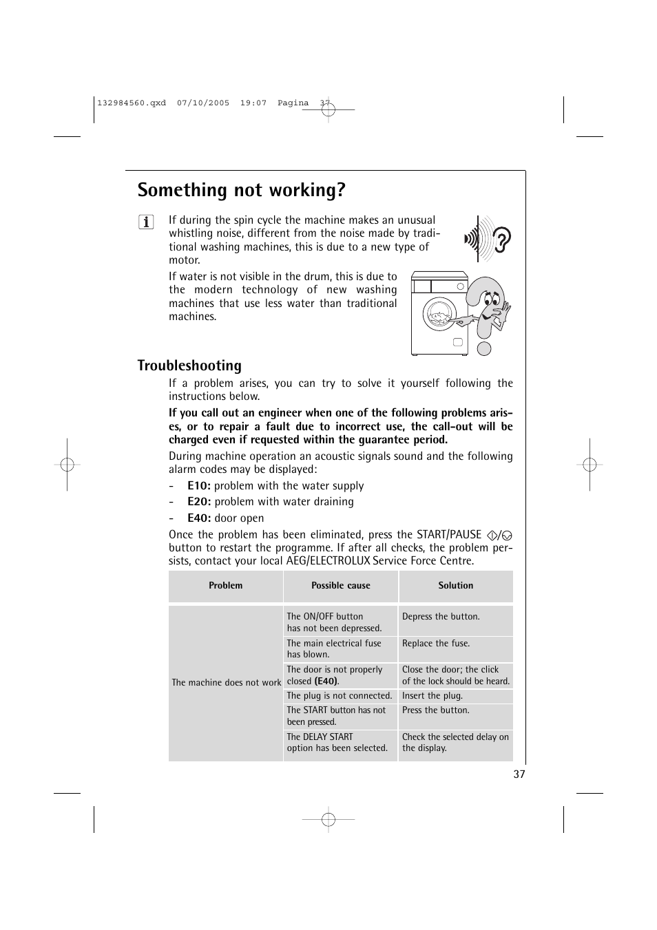Something not working, Troubleshooting | Electrolux LAVAMAT TURBO L 12720 VIT User Manual | Page 37 / 52